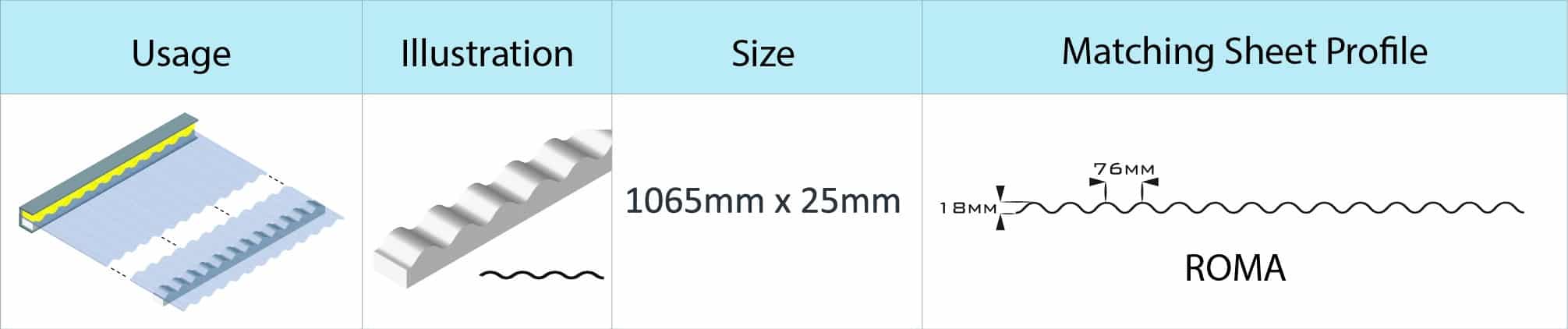 ROMA profile foam infill