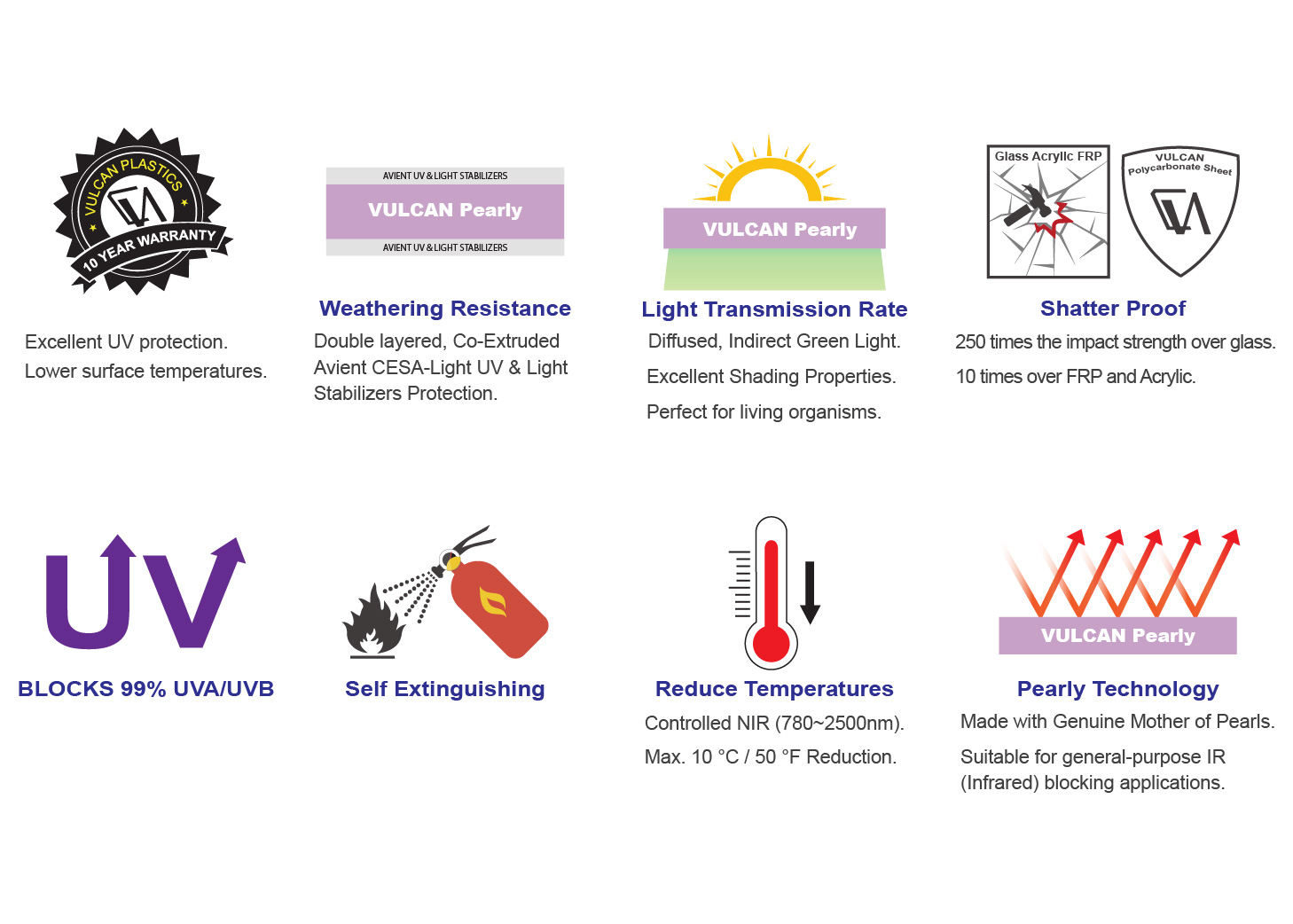 The Benefits of Pearly Technology