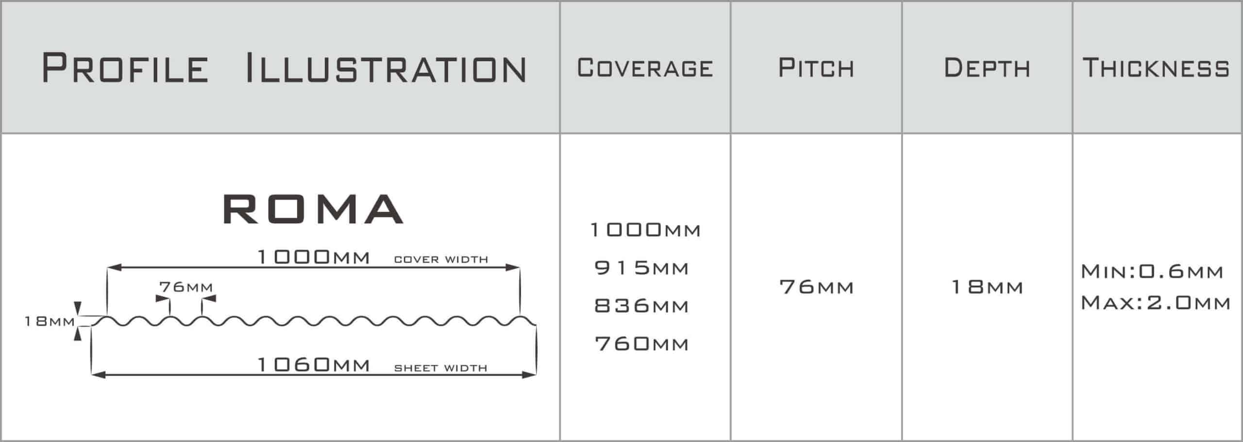 Basic product specifications of the Vulcan Valuview ROMA series-vulcan clear corrugated roofing sheet